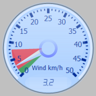 Current wind speed